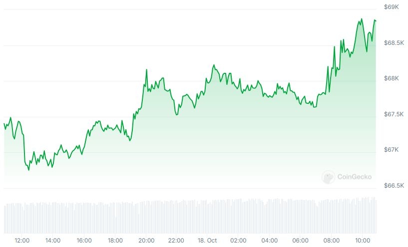 Imagem: Gráfico Bitcoin