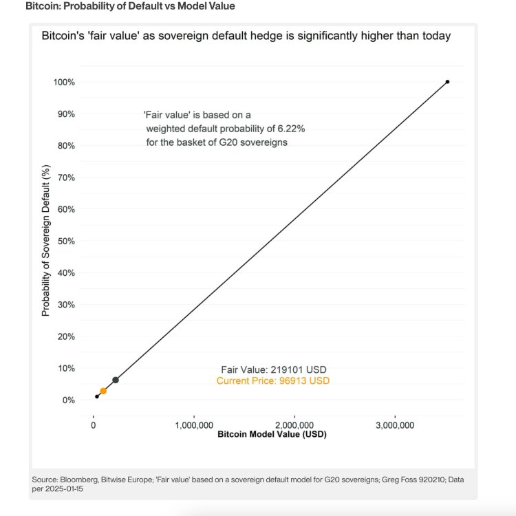 BlackRock CEO Fink Predicts $700,000 Bitcoin; Sovereign Funds May Allocate 2–5%