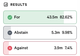 Snapshot vote results