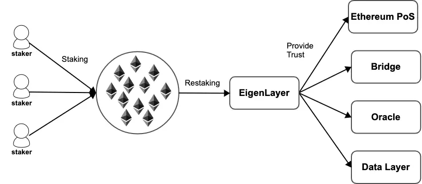 Eigenlayer diagram