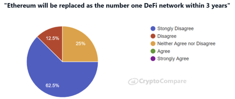 the-defiant