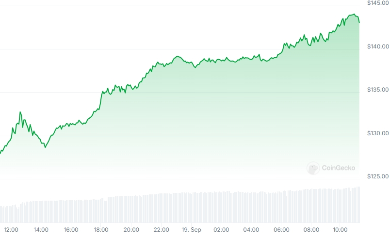 SOL Price chart