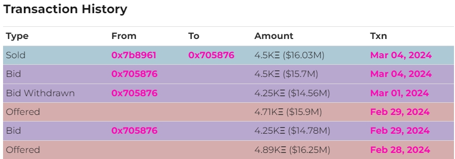Transaction History for CryptoPunk 3100