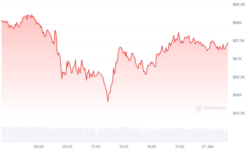 BTC Price chart