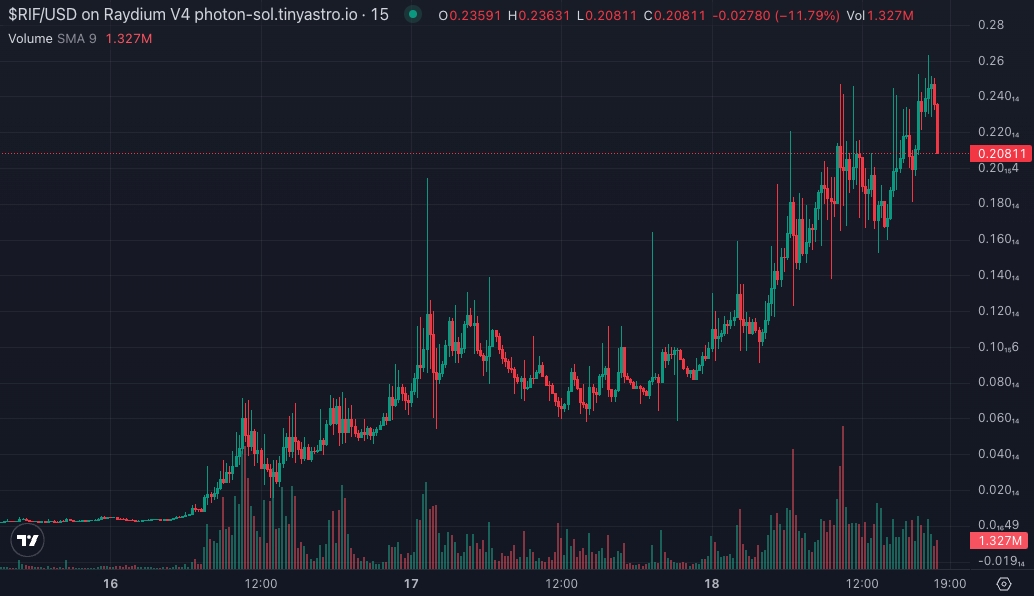 RIF Chart