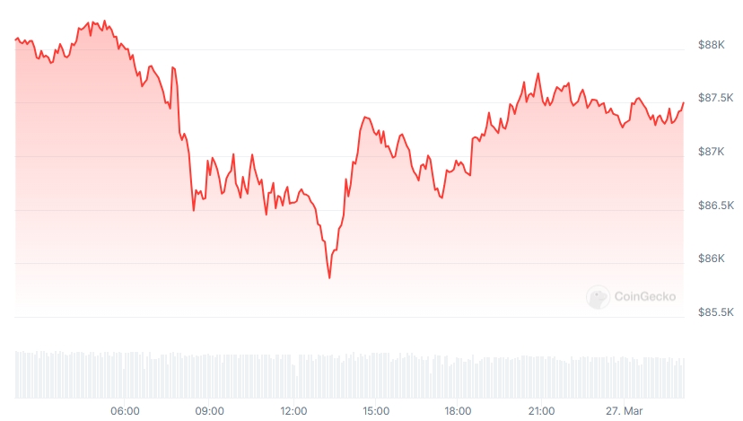 BTC Price chart