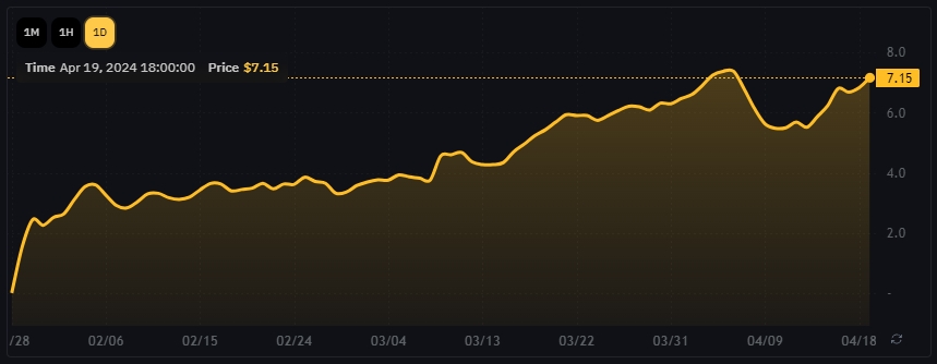 Hyperliquid Points OTC Price