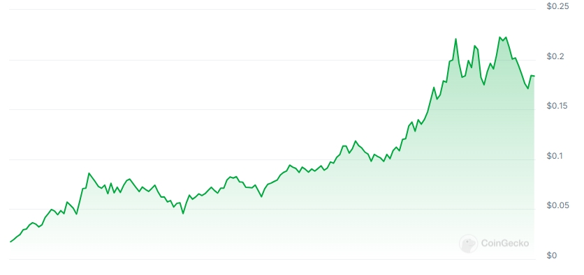 MOTHER Price chart