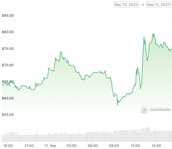UNIBOT Price