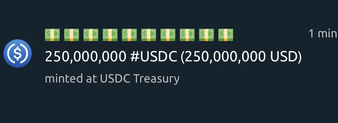 250 Million USDC Minted at USDC Treasury, Additional 250M on Solana