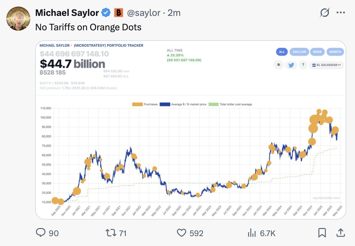 Michael Saylor Plans $1 Billion Bitcoin Purchase as Semler Scientific CEO Advocates Buying Bitcoin Now
