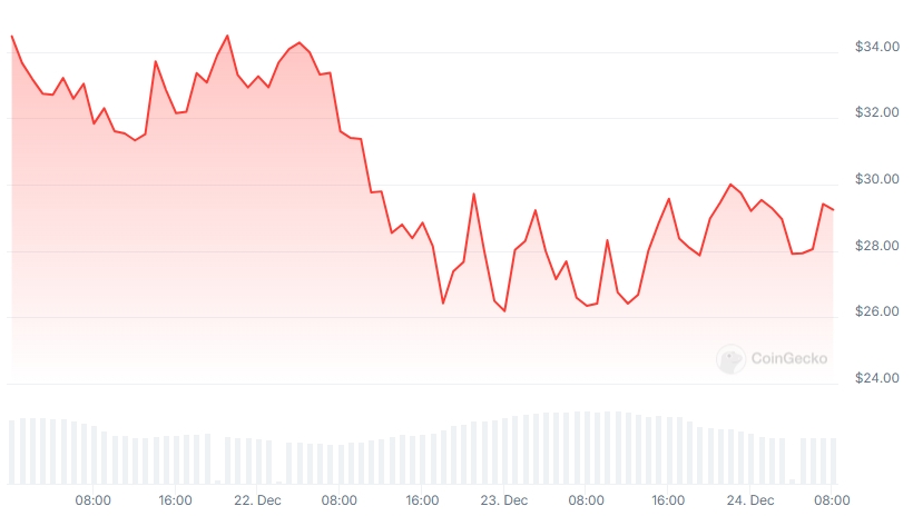 HYPE Price chart