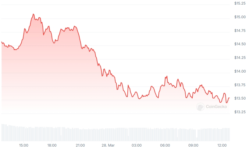 HYPE Price chart