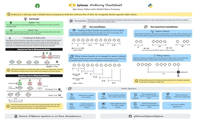 Flow Blockchain Unveils Crescendo Network Upgrade with EVM and Cadence ...