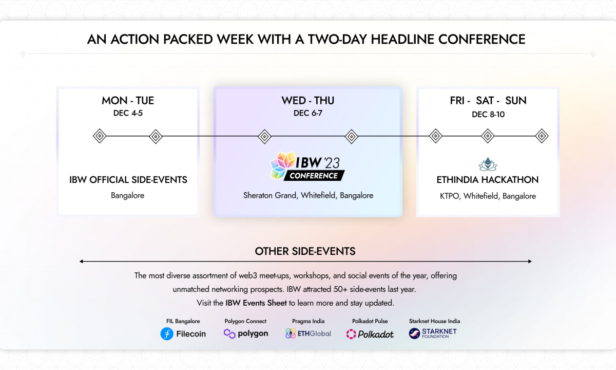 India Blockchain Week Gears up for the Country’s Biggest Web3 Gathering With Over 60 Side Events
