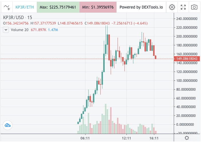 A New Andre Cronje Beta Project, a New Token That Pumps
