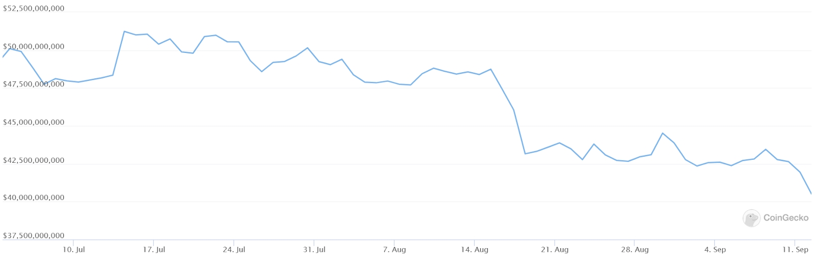 DeFi Market Cap