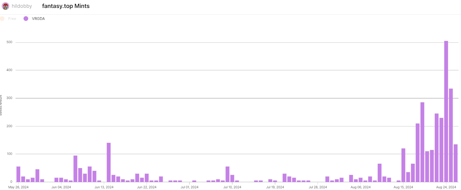 Fantasy.Top Pack Mints chart