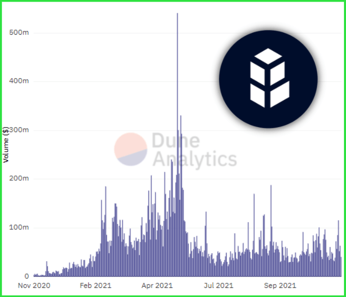 Bancor Launches V3 AMM In Bid to Regain Dominance