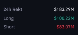24H Liquidations