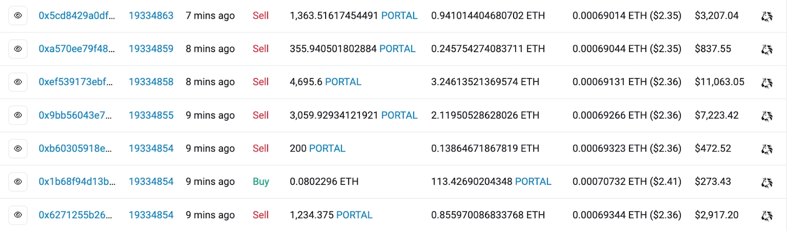 PORTAL Trades