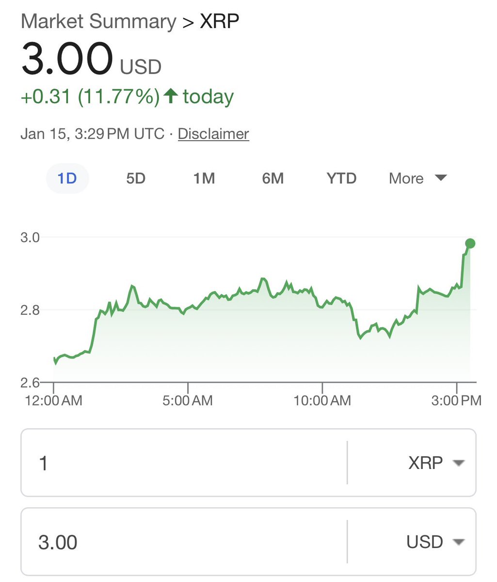 XRP Hits $3 for First Time Since 2018, Surpassing BlackRock's Market Cap