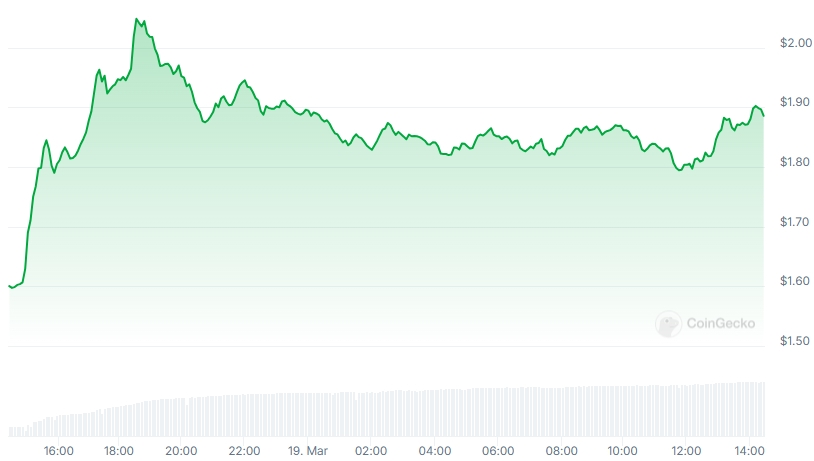 RAY Price chart