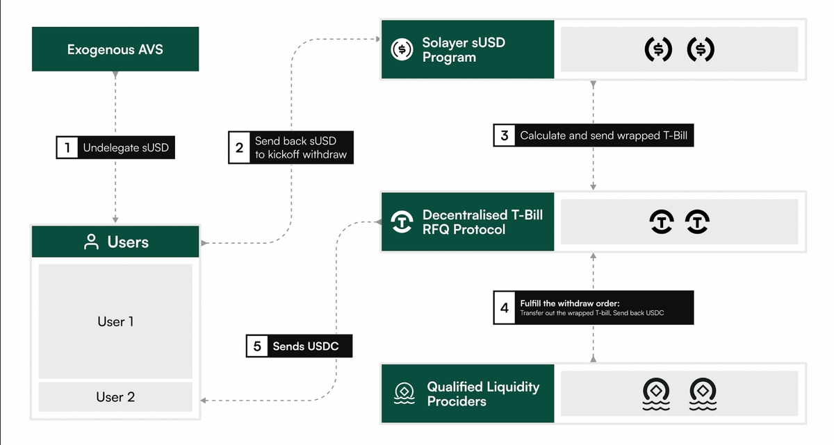 sUSD Minting Process