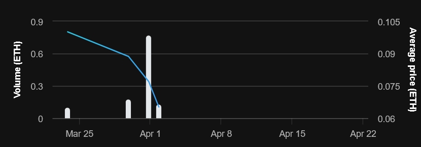 Trump Card Sales chart