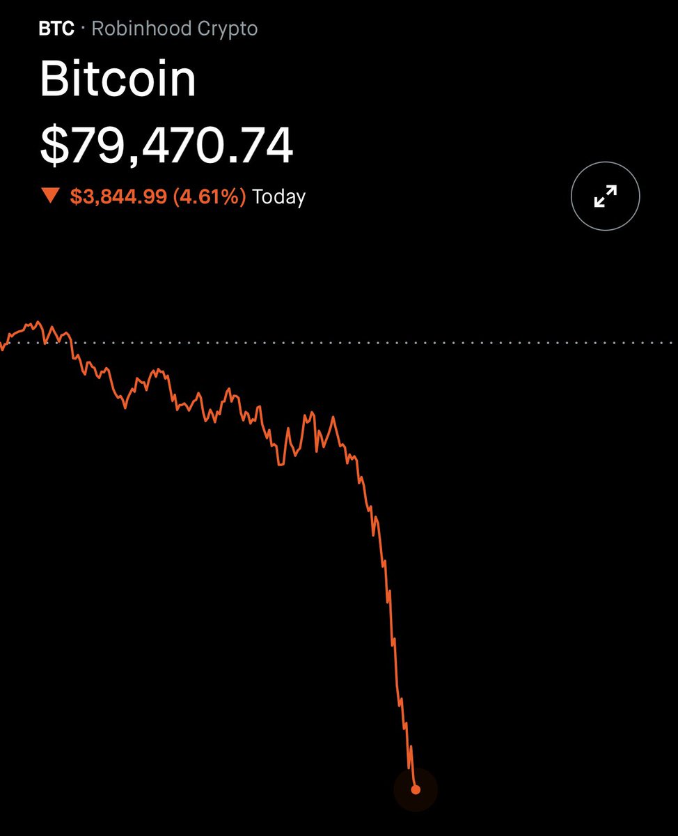 Bitcoin Hits $74,637 Low, Over $246 Billion Wiped from Crypto Assets Amid Trump's Tariffs