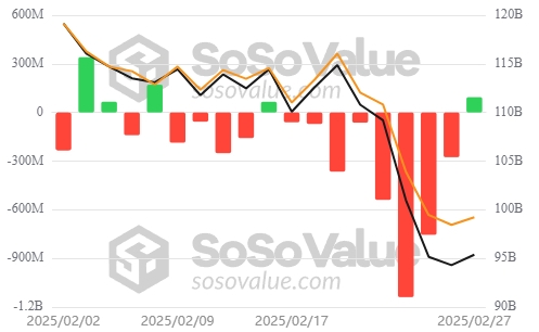 Bitcoin ETF Daily Flows chart