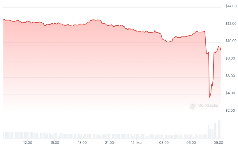 NMT Price chart