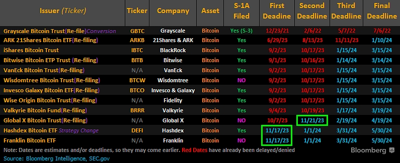 ETF Decision Deadlines