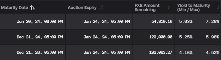 Current Frax Bond Auctions