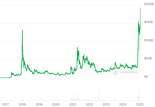 XRP Market Cap chart