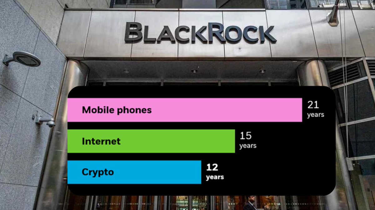 BlackRock: Bitcoin Adoption Reaches 300 Million Users in 12 Years, Outpacing Internet and Mobile Phones