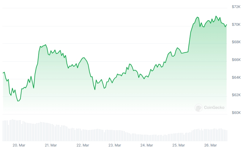 BTC Price chart