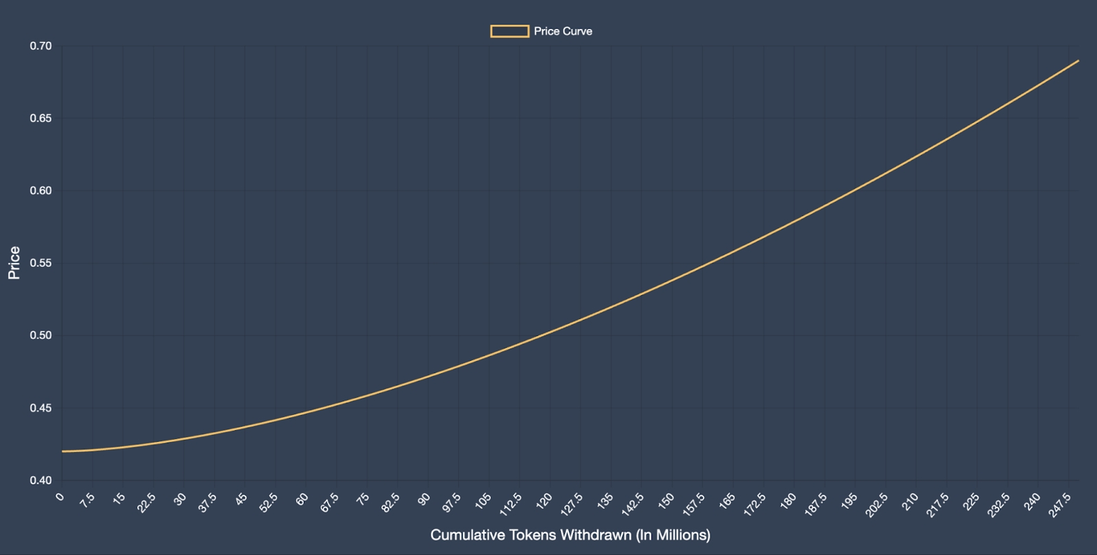 JUP Price Curve