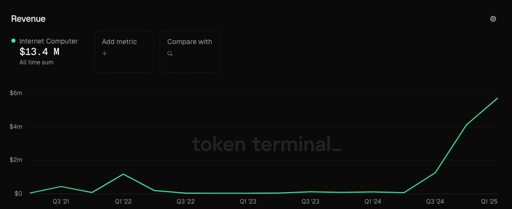 Quarterly Revenue - Token Terminal