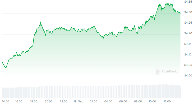 DOT Price chart