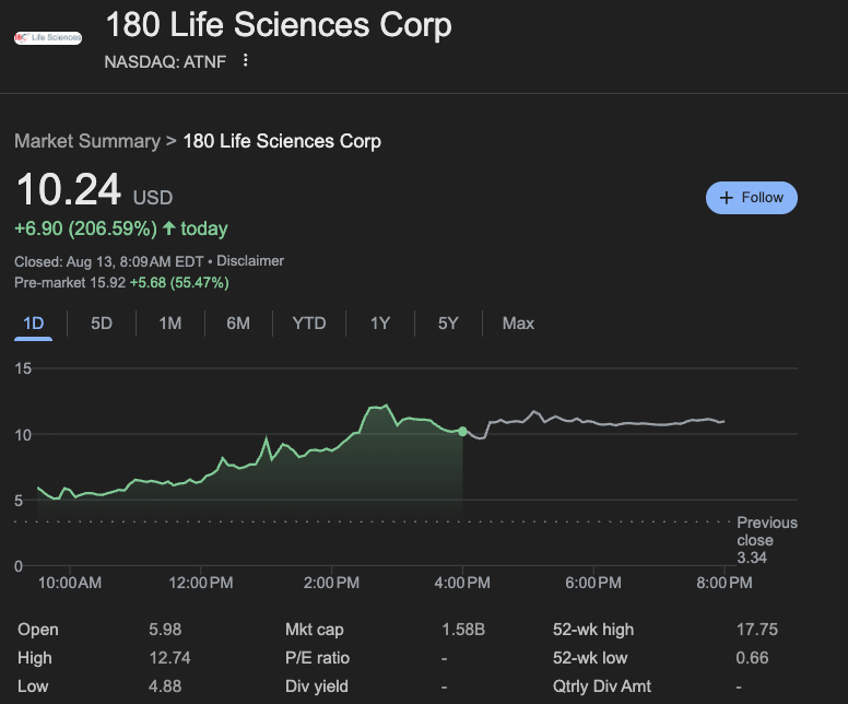 180 Life Sciences Soars After US$349 Million Ether Bet and Thiel Stake