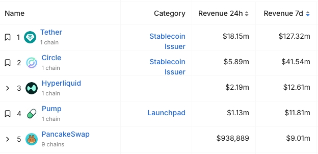 Weekly Revenue - DeFiLlama