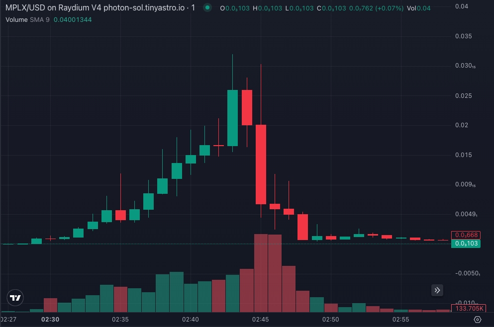 MPLX 1 minute chart - Photon