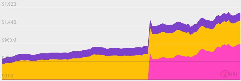 Manta Pacific TVL (Externally Bridged in Yellow) chart