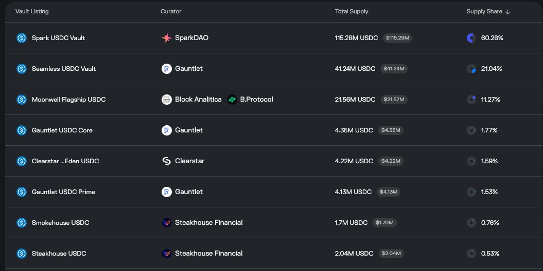 Coinbase Rolls Out Morpho-Powered Bitcoin-Backed Loans Up to $1 Million for US Users Excluding New York