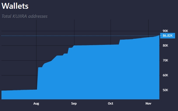 Number of Kujira Wallets