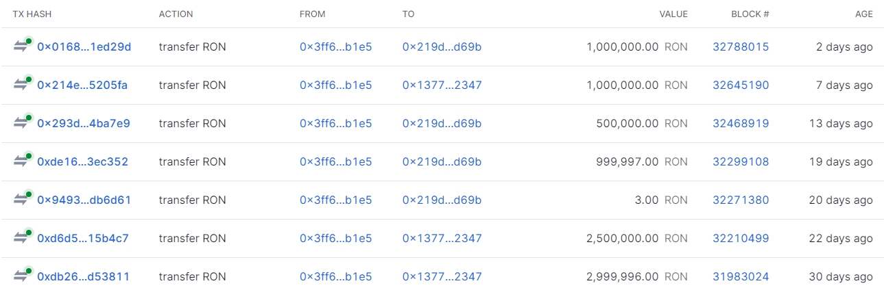 screenshot of RON transactions reportedly from the FTX estate