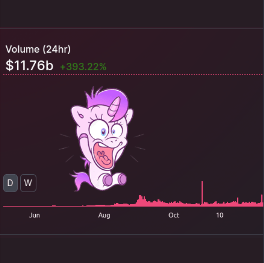 Delta Financial Takes on Uniswap Tracker