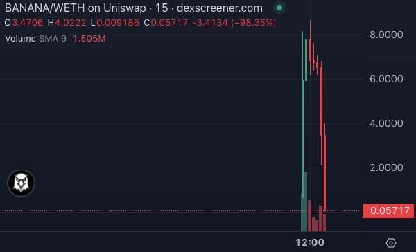 BANANA Price Chart