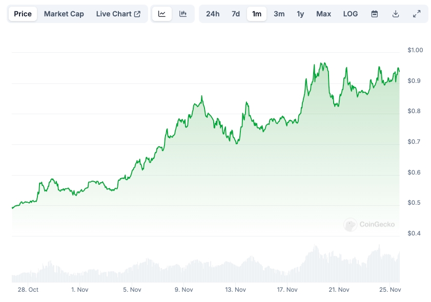 TRAC Chart